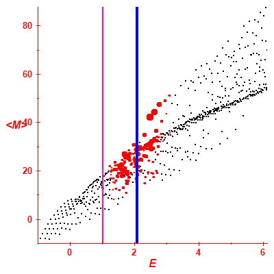 Peres lattice <M>